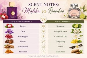 Club De Nuit Maleka vs Gucci Bamboo fragrance notes comparison